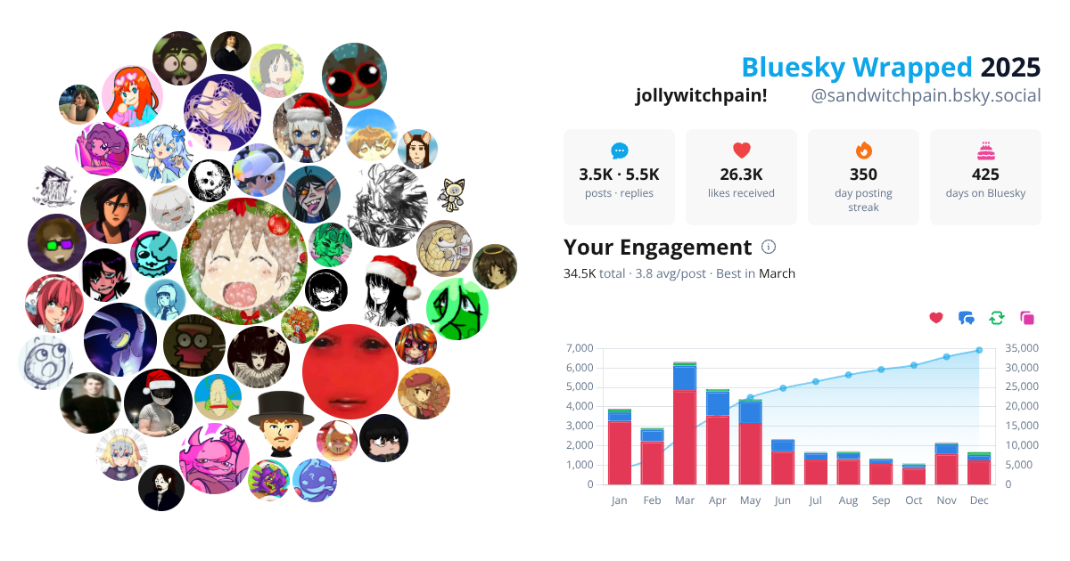 Your Bluesky Wrapped 2025 preview