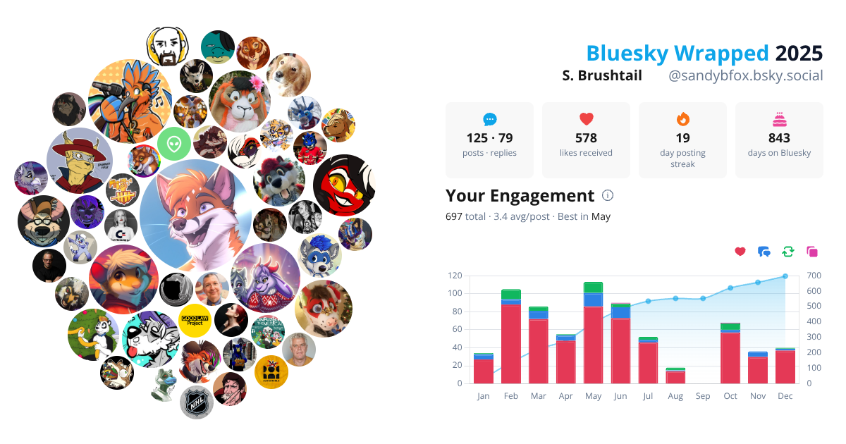 Your Bluesky Wrapped 2025 preview