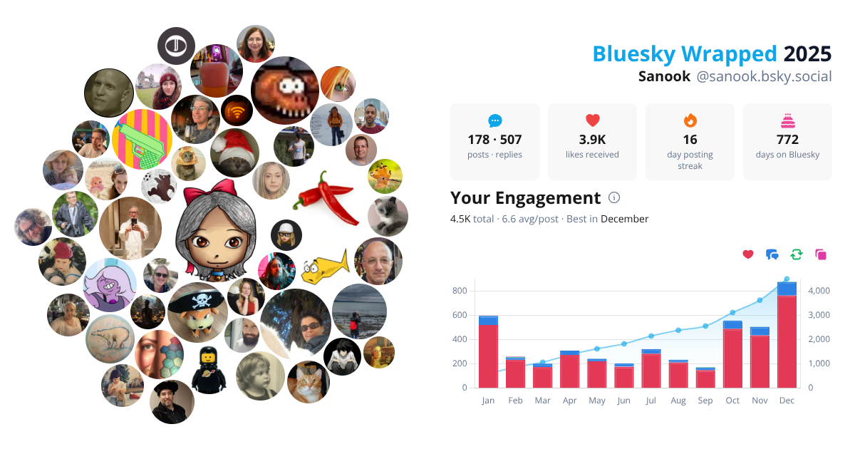 Your Bluesky Wrapped 2025 preview