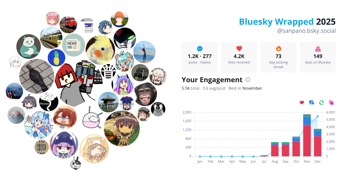 Your Bluesky Wrapped 2025 preview