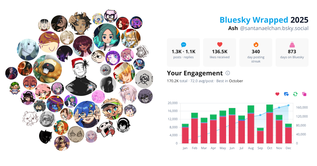 Your Bluesky Wrapped 2025 preview
