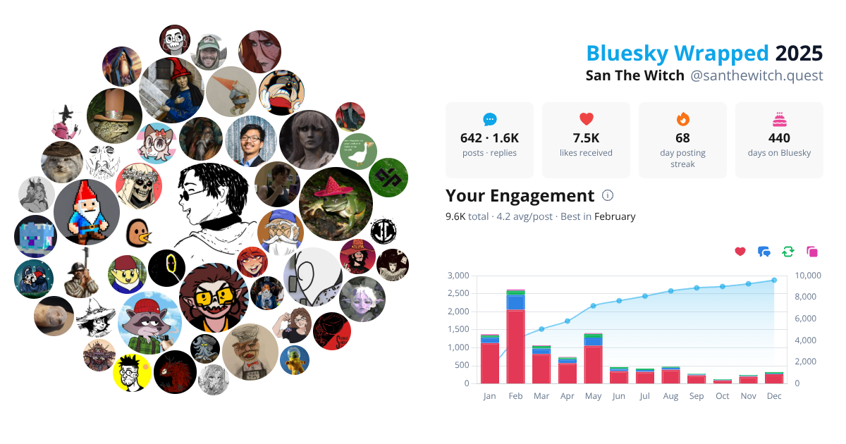 Your Bluesky Wrapped 2025 preview