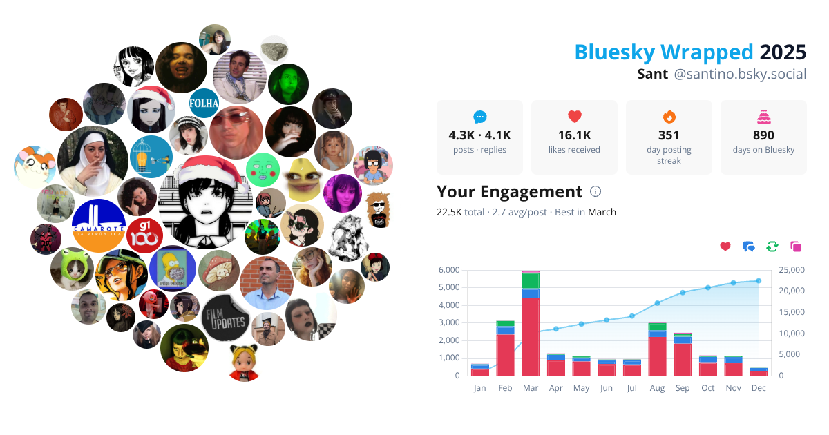 Your Bluesky Wrapped 2025 preview