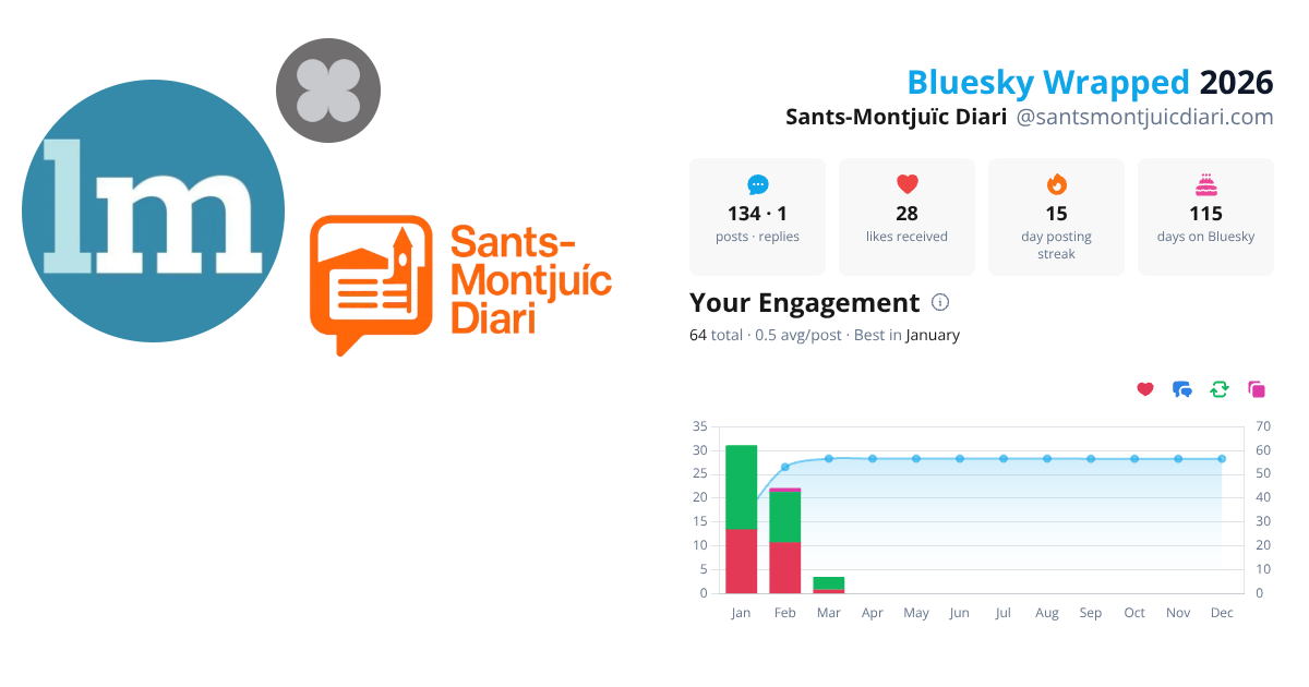 Your Bluesky Wrapped 2026 preview