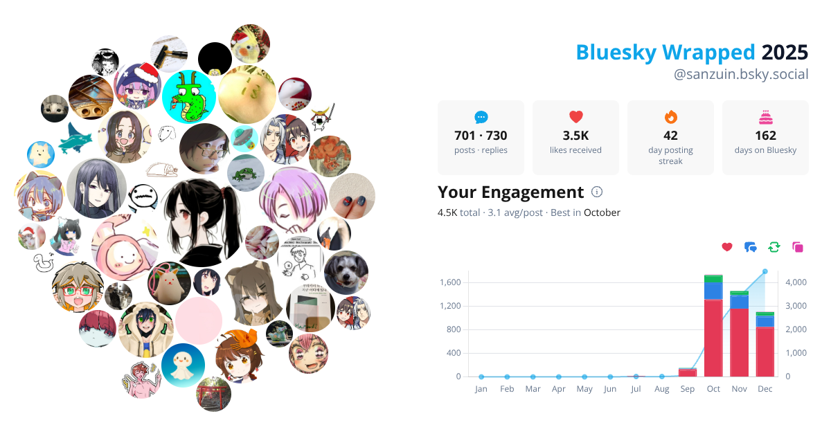 Your Bluesky Wrapped 2025 preview