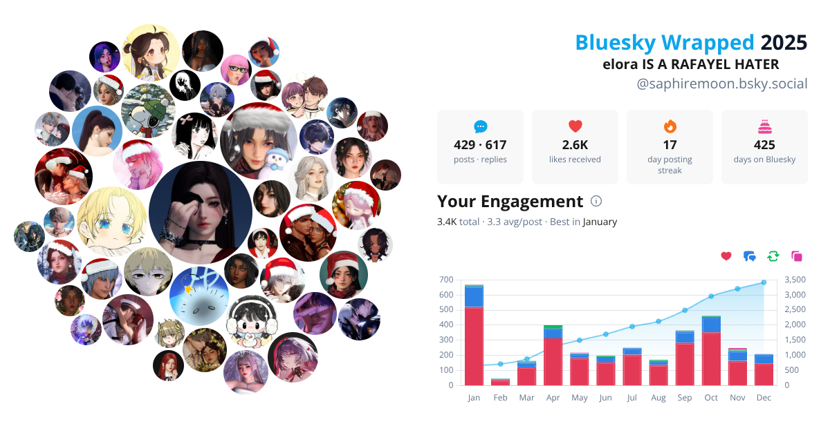 Your Bluesky Wrapped 2025 preview