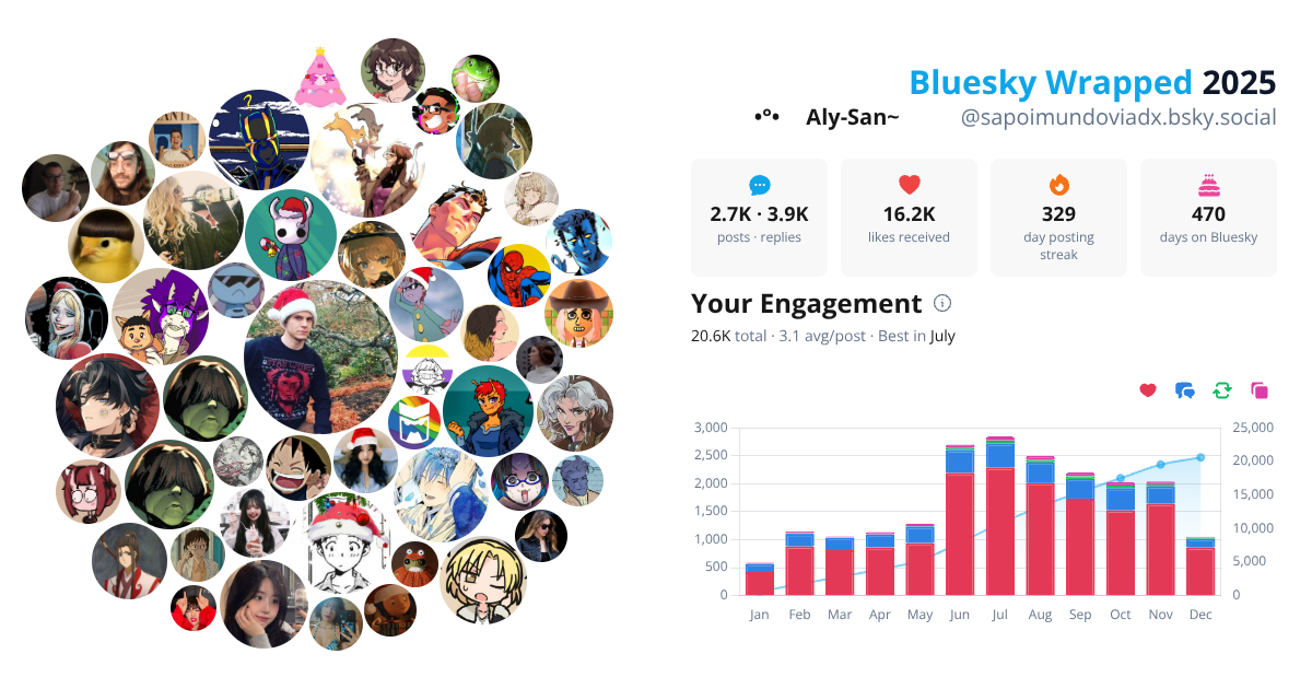 Your Bluesky Wrapped 2025 preview