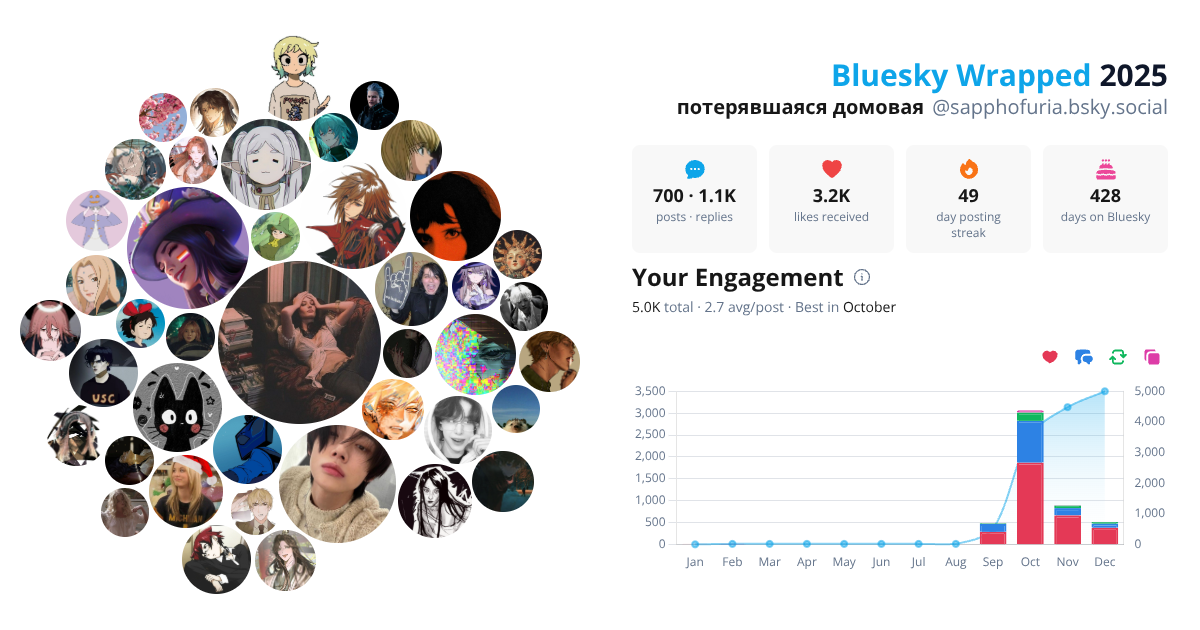 Your Bluesky Wrapped 2025 preview