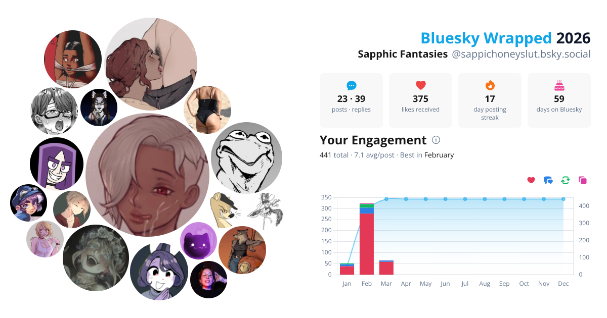 Your Bluesky Wrapped 2026 preview