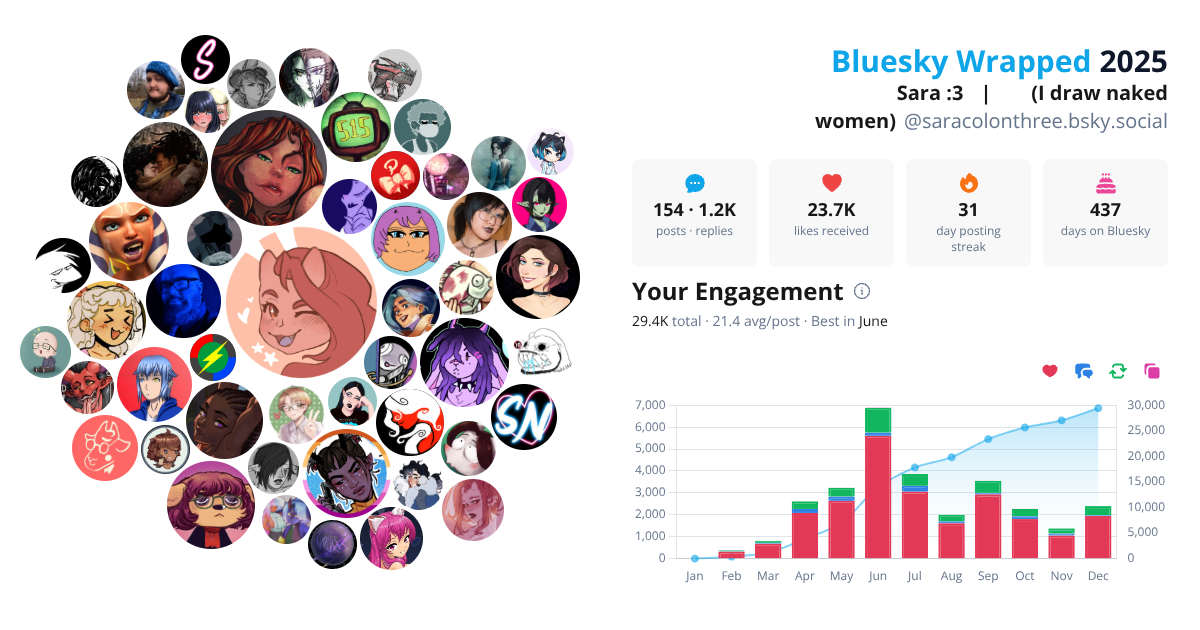 Your Bluesky Wrapped 2025 preview
