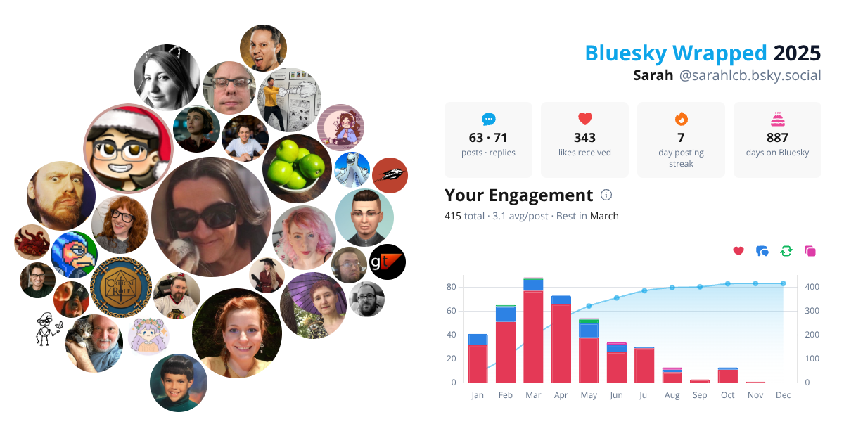 Your Bluesky Wrapped 2025 preview