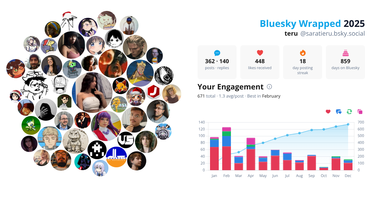 Your Bluesky Wrapped 2025 preview