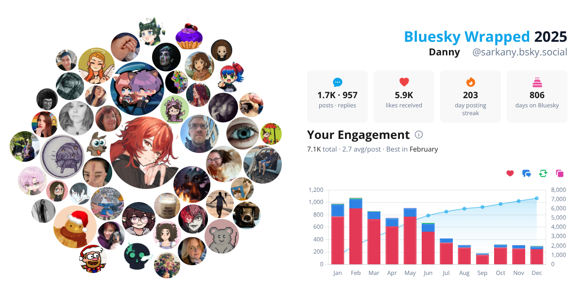 Your Bluesky Wrapped 2025 preview