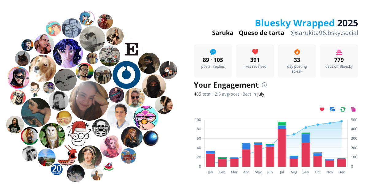 Your Bluesky Wrapped 2025 preview