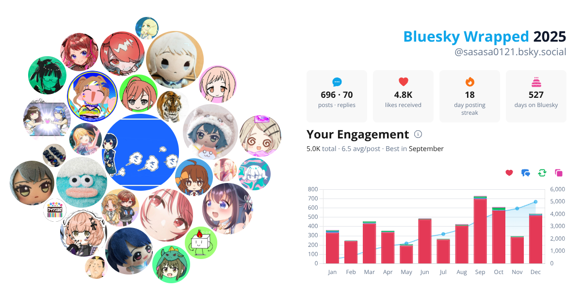 Your Bluesky Wrapped 2025 preview