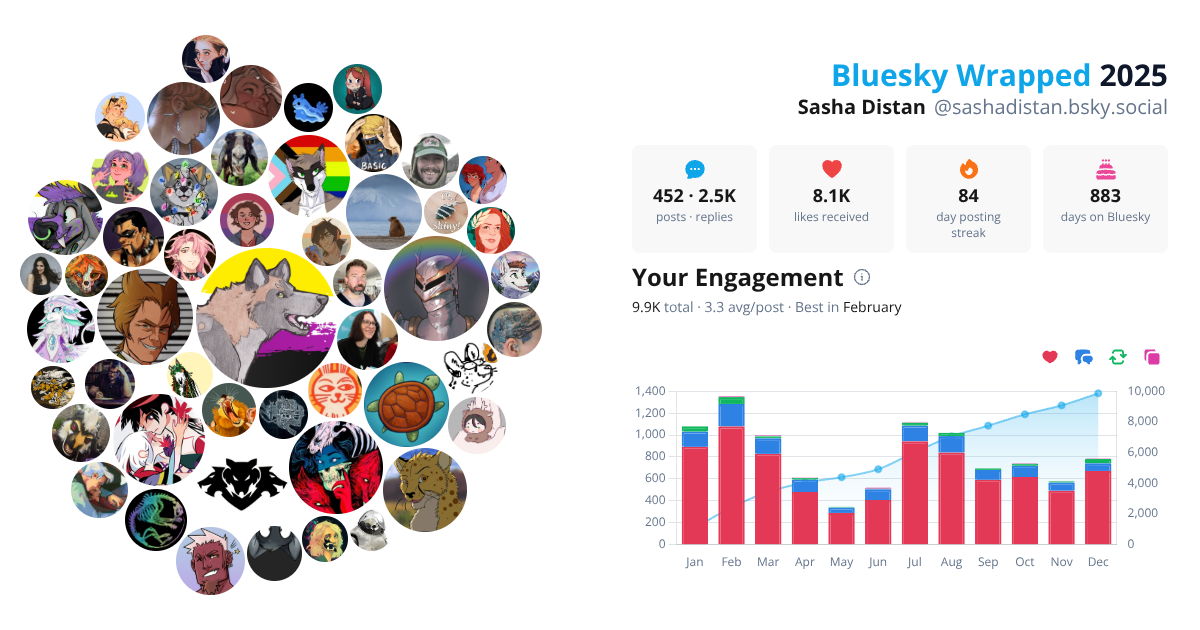 Your Bluesky Wrapped 2025 preview