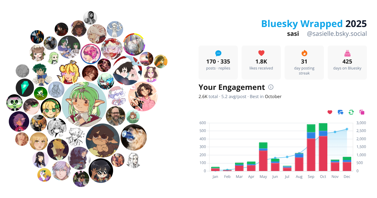 Your Bluesky Wrapped 2025 preview