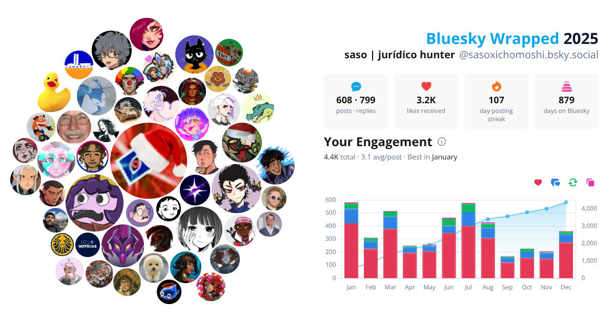 Your Bluesky Wrapped 2025 preview