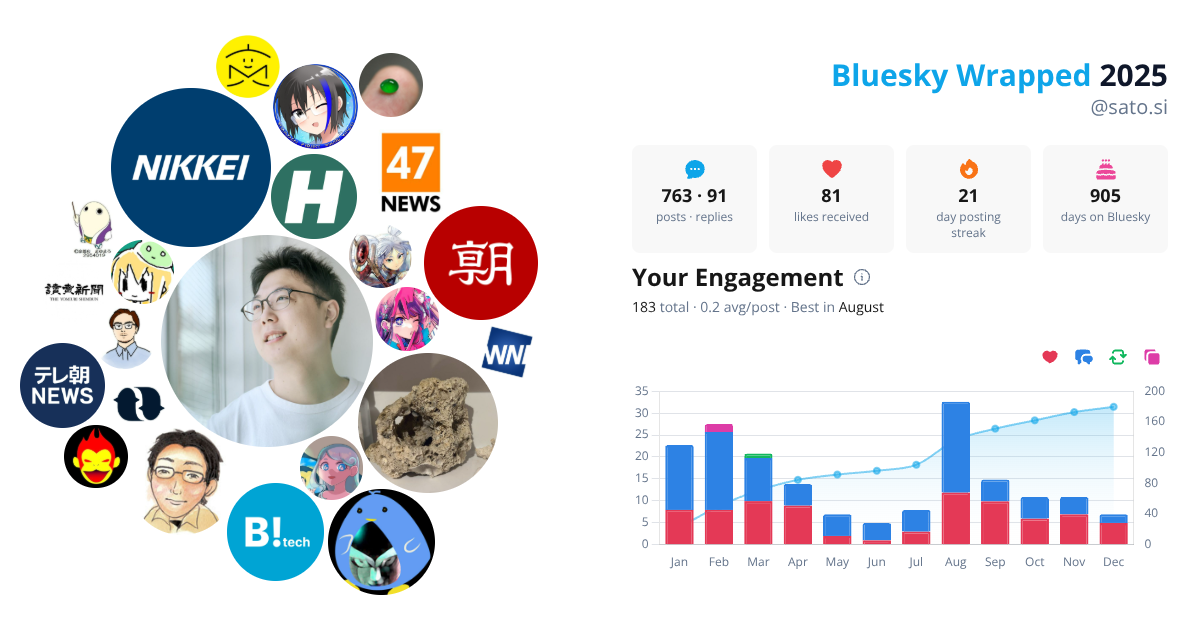 Your Bluesky Wrapped 2025 preview