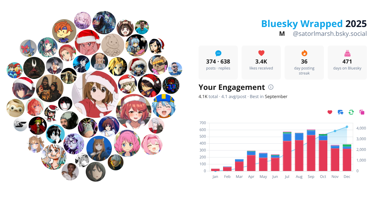 Your Bluesky Wrapped 2025 preview