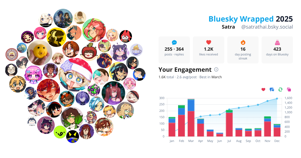 Your Bluesky Wrapped 2025 preview