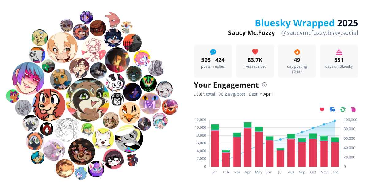 Your Bluesky Wrapped 2025 preview
