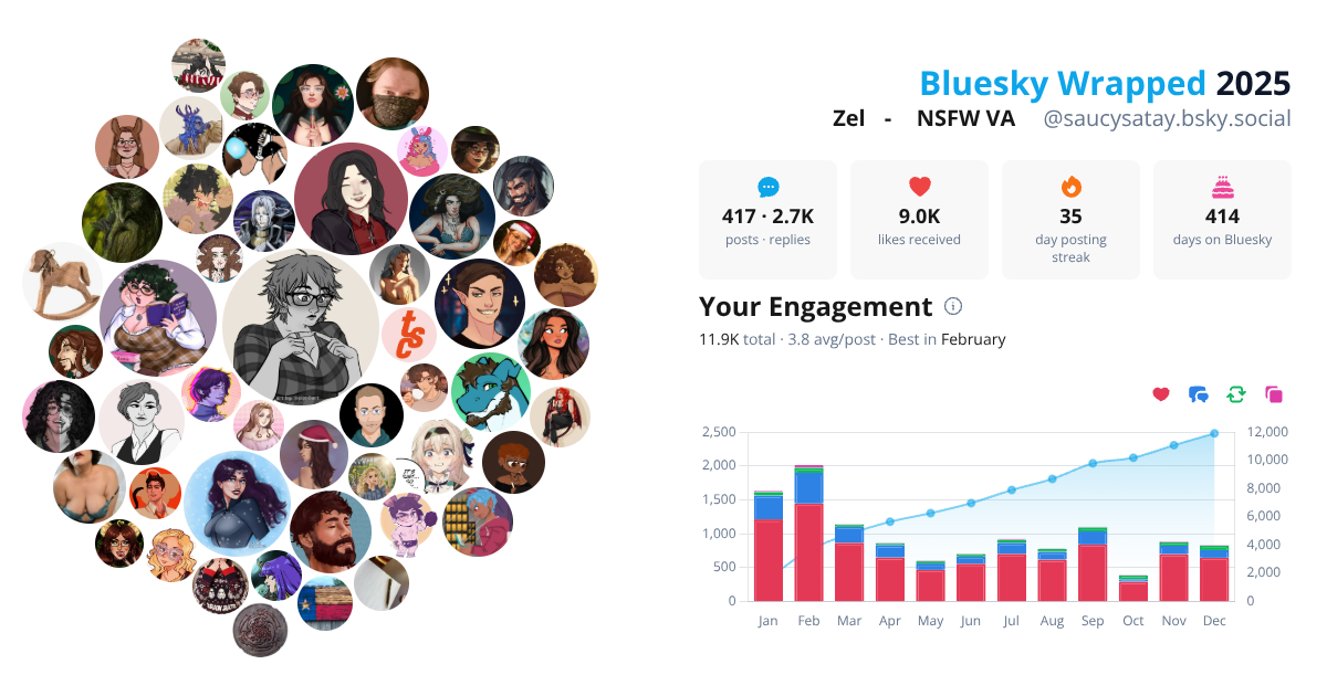 Your Bluesky Wrapped 2025 preview