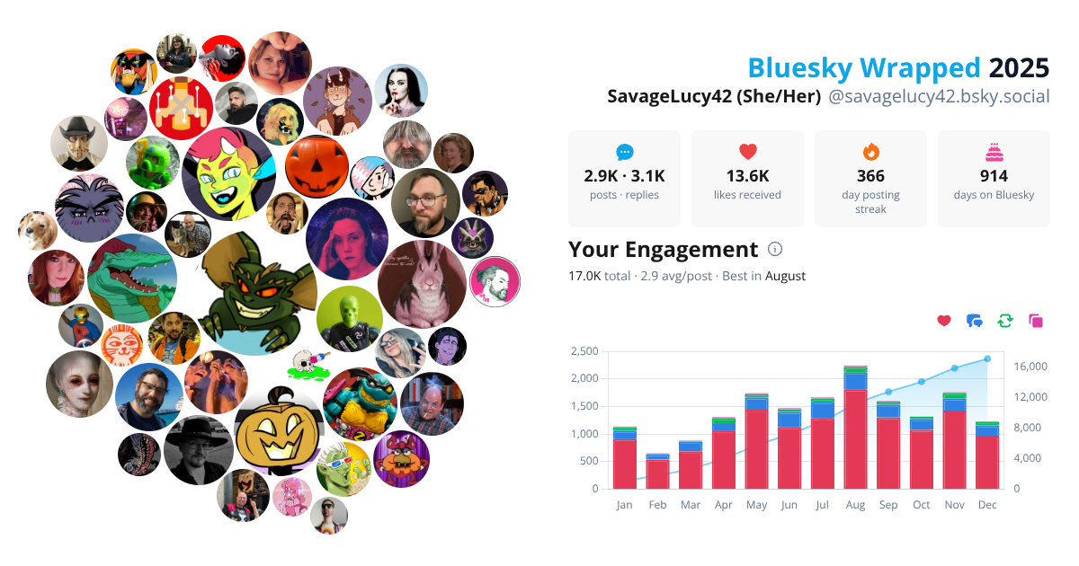 Your Bluesky Wrapped 2025 preview