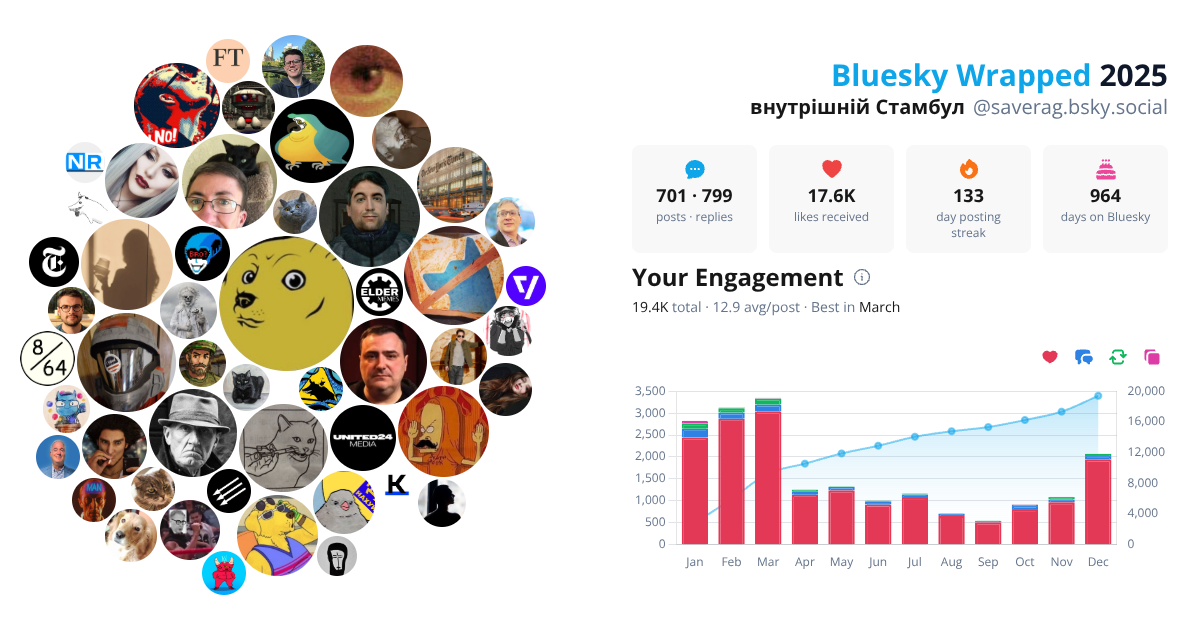 Your Bluesky Wrapped 2025 preview