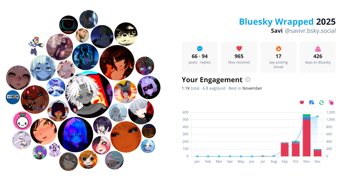 Your Bluesky Wrapped 2025 preview