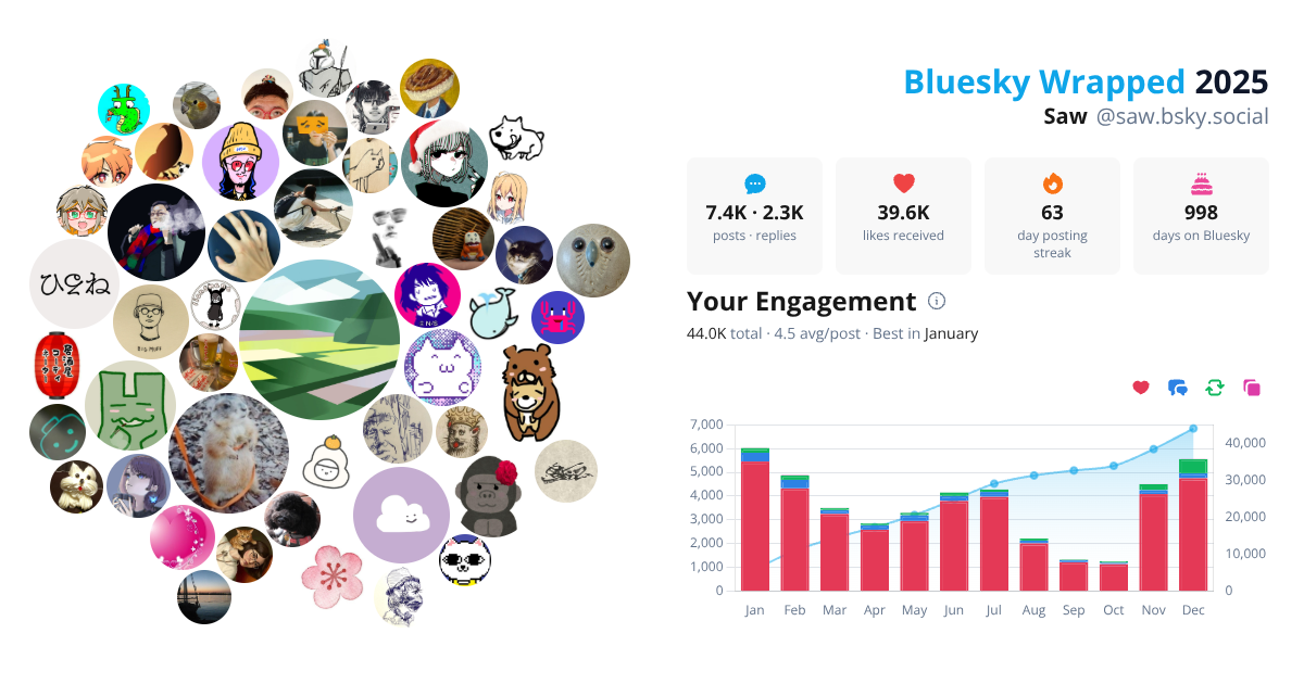 Your Bluesky Wrapped 2025 preview