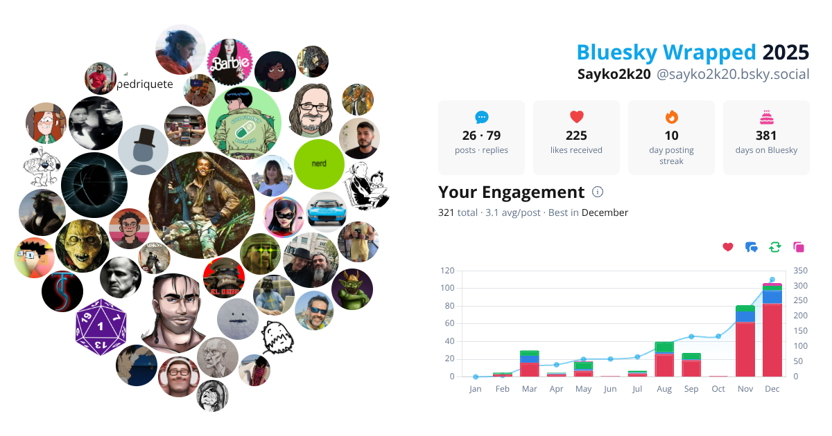 Your Bluesky Wrapped 2025 preview