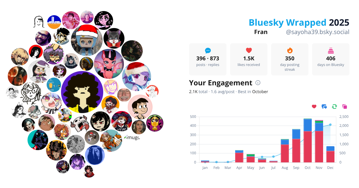 Your Bluesky Wrapped 2025 preview