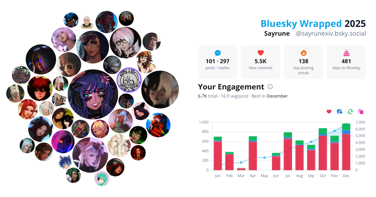 Your Bluesky Wrapped 2025 preview