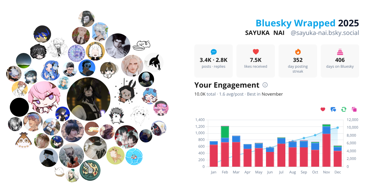 Your Bluesky Wrapped 2025 preview