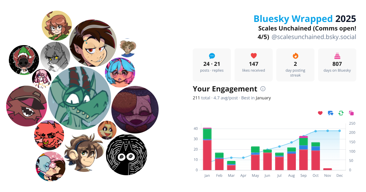 Your Bluesky Wrapped 2025 preview