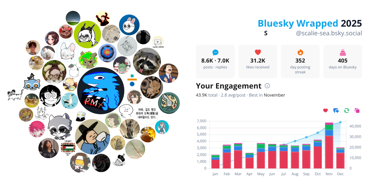 Your Bluesky Wrapped 2025 preview