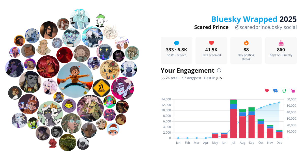 Your Bluesky Wrapped 2025 preview