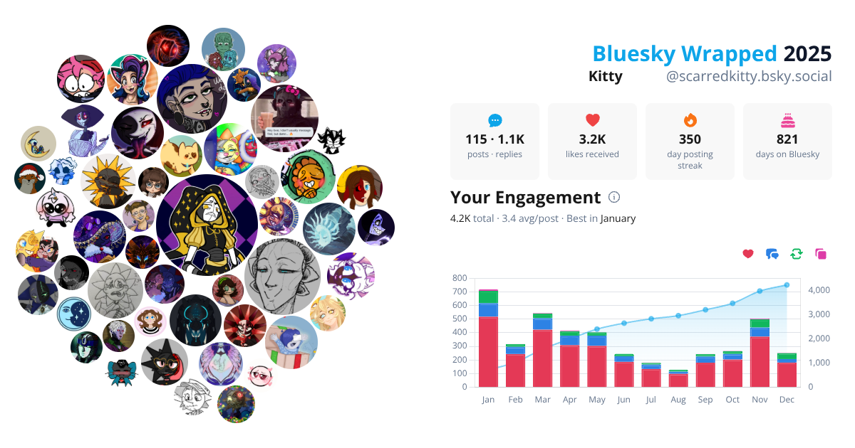 Your Bluesky Wrapped 2025 preview