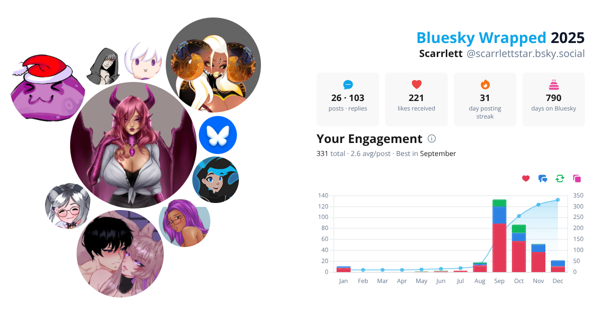 Your Bluesky Wrapped 2025 preview