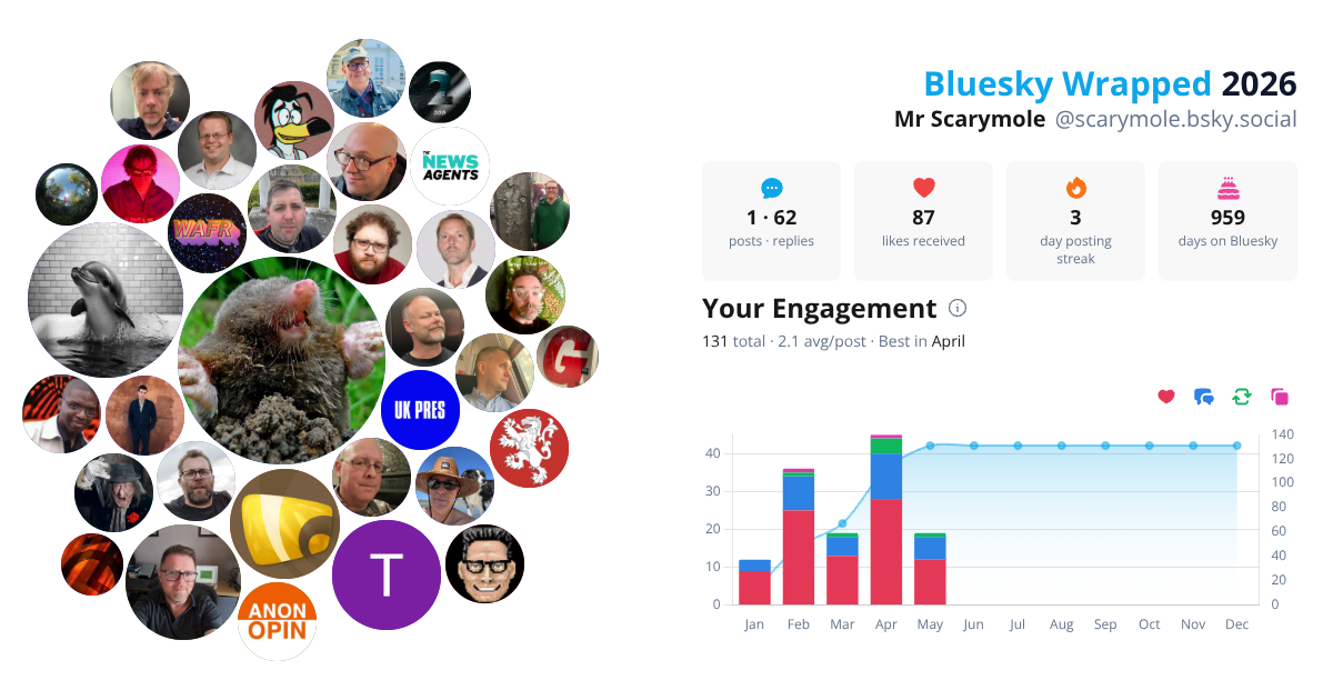 Your Bluesky Wrapped 2026 preview