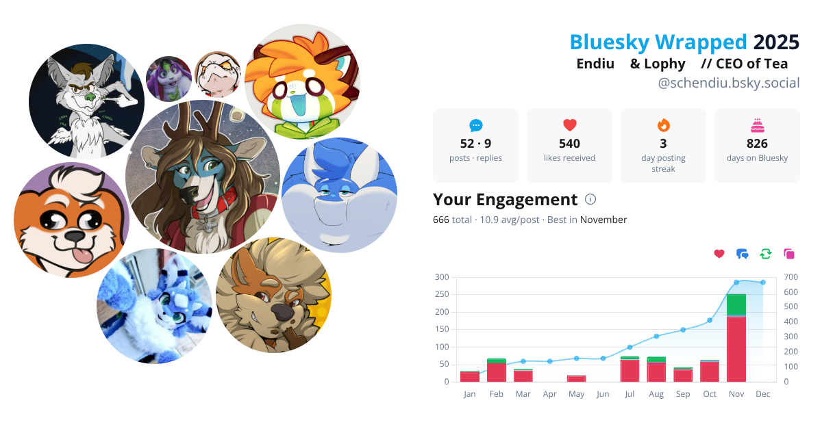 Your Bluesky Wrapped 2025 preview