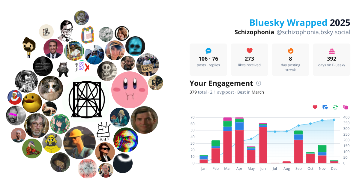 Your Bluesky Wrapped 2025 preview