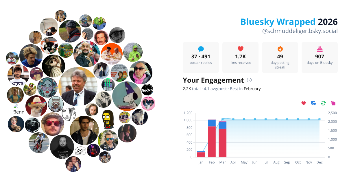 Your Bluesky Wrapped 2026 preview