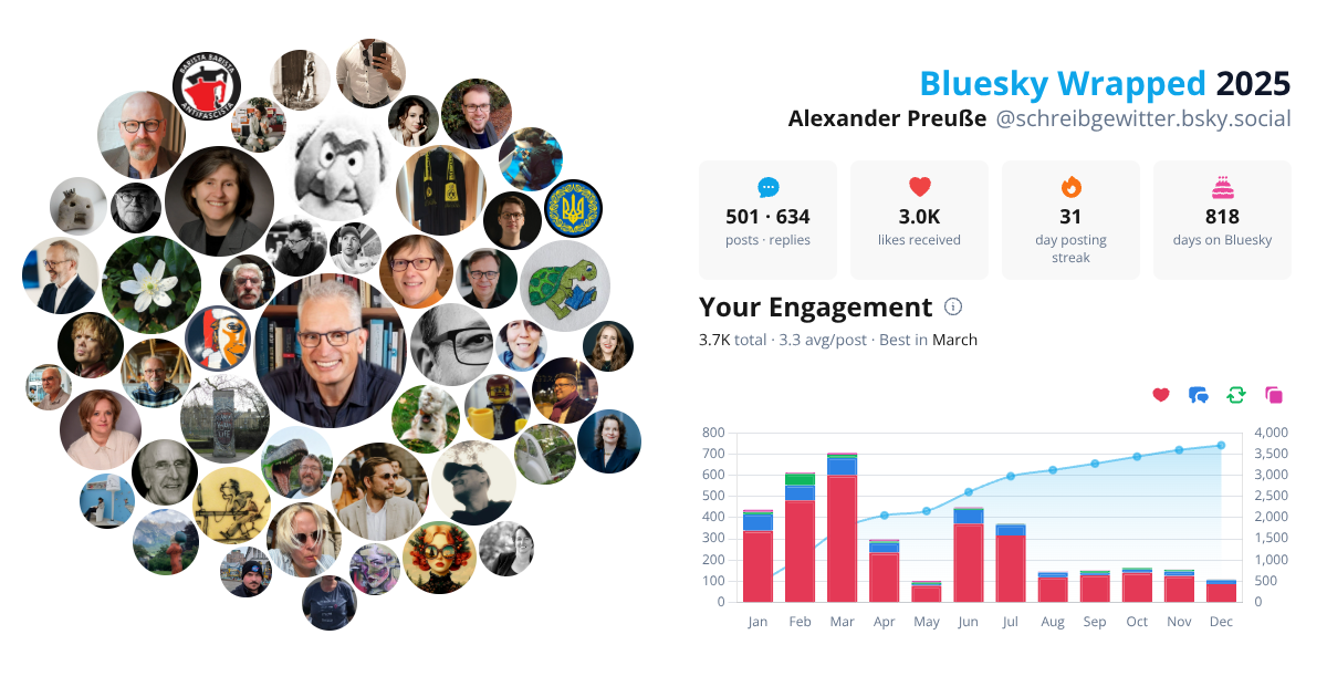Your Bluesky Wrapped 2025 preview