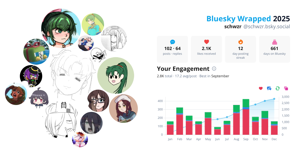 Your Bluesky Wrapped 2025 preview