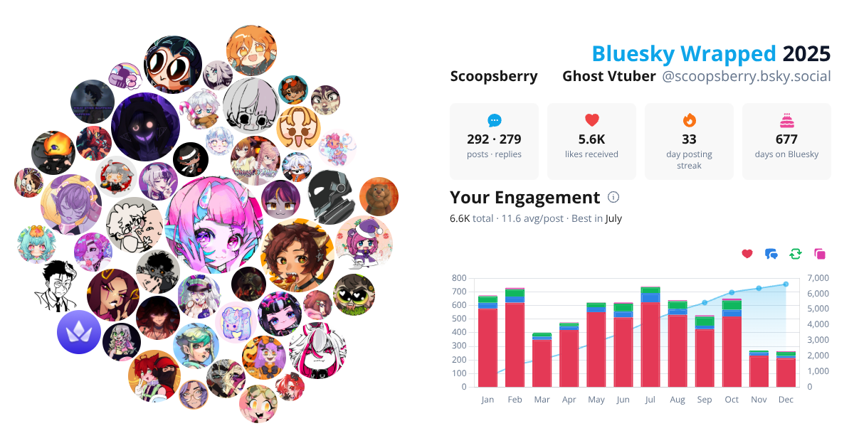 Your Bluesky Wrapped 2025 preview