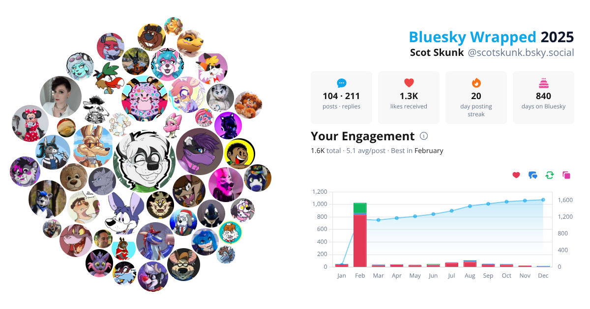 Your Bluesky Wrapped 2025 preview