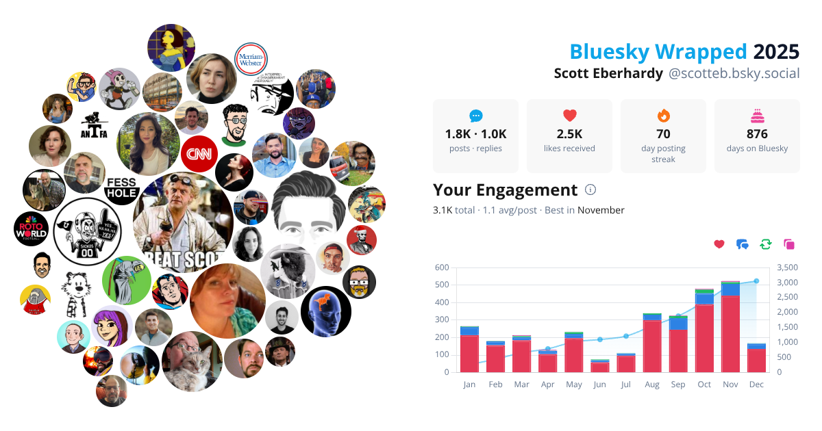 Your Bluesky Wrapped 2025 preview