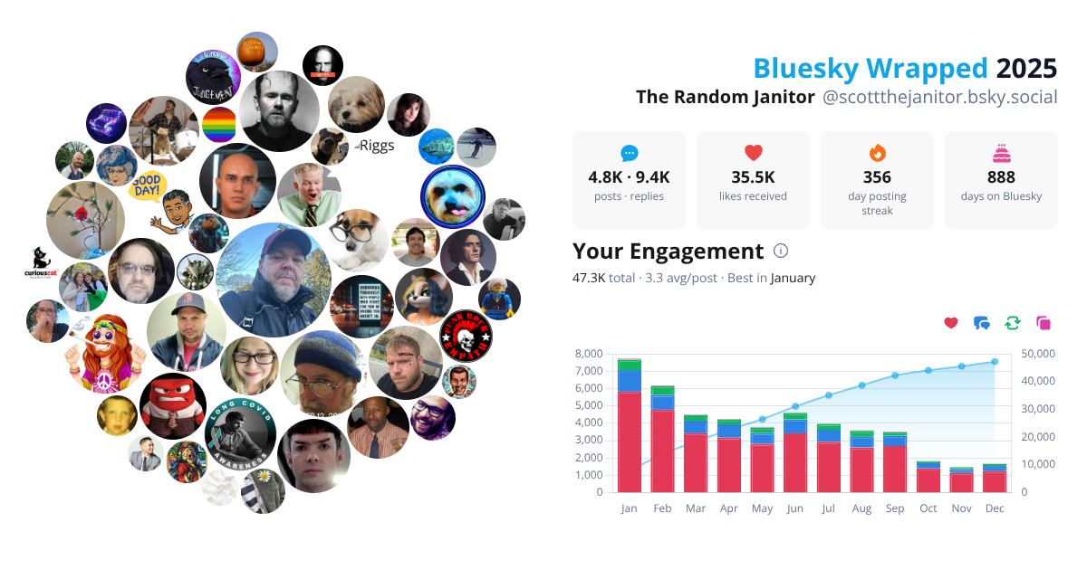 Your Bluesky Wrapped 2025 preview